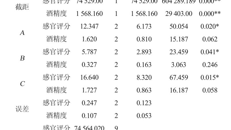 广州叉车批发市场：如何评估性价比与适用性